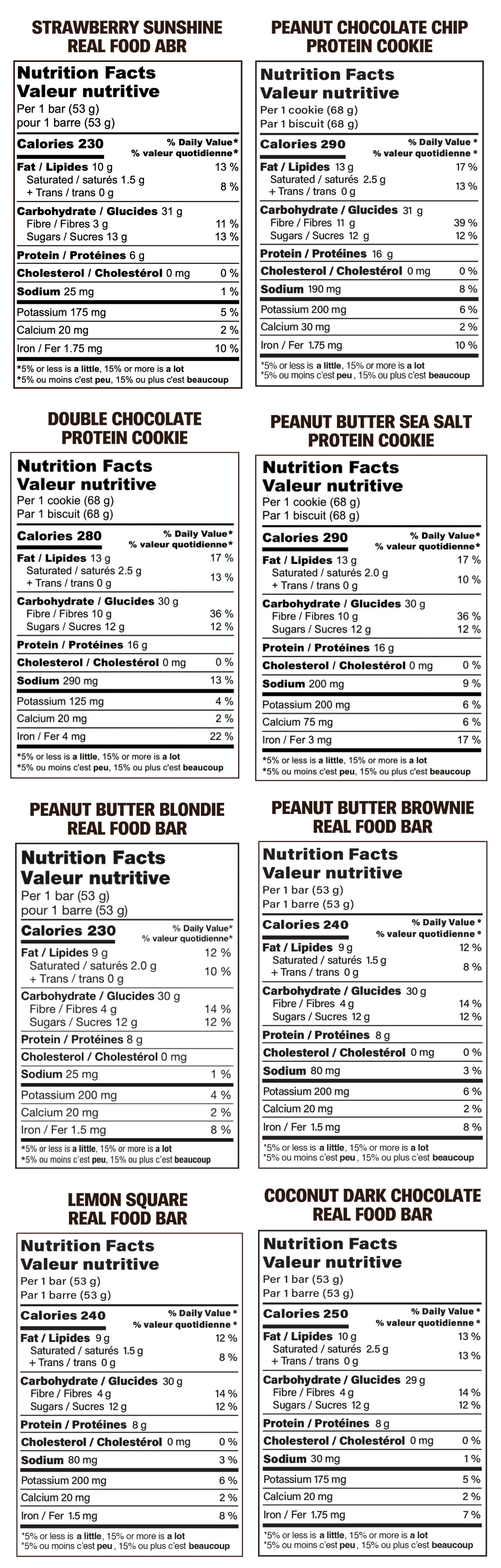Nutrition facts label